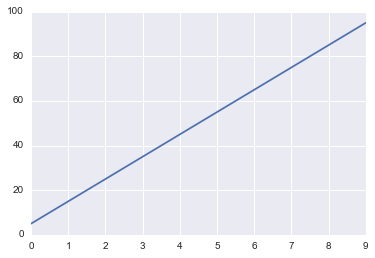 ../../../_images/contents_notebooks_Jupyter_interactive_7_1.png