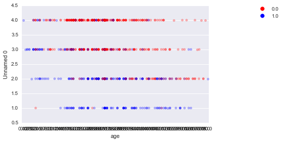 ../../../_images/contents_notebooks_kaggle_PyDataML_38_0.png