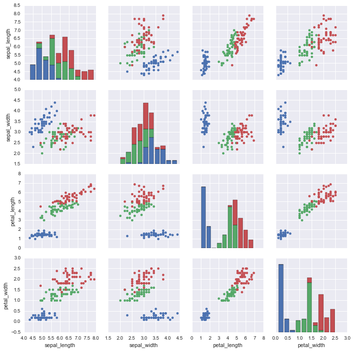 ../../../_images/contents_notebooks_seaborn_PairGrid_2_1.png