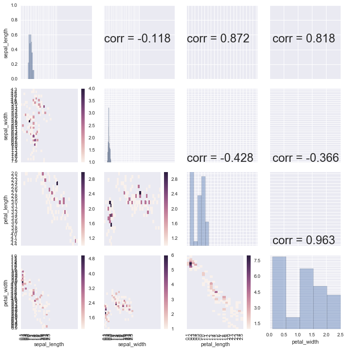 ../../../_images/contents_notebooks_seaborn_PairGrid_3_1.png