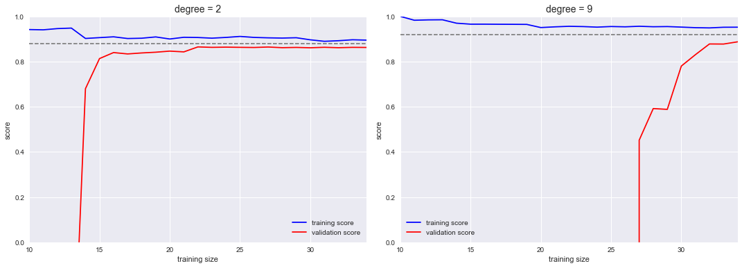 ../../../_images/contents_notebooks_sklearn_roc_auc_learning_curve_30_0.png