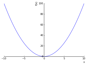 ../../../_images/contents_notebooks_sympy_sympy_sample_203_0.png