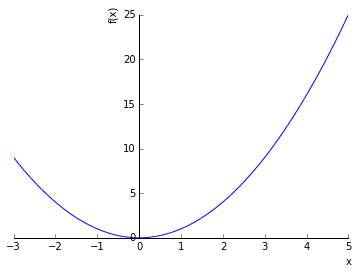 ../../../_images/contents_notebooks_sympy_sympy_sample_204_0.png