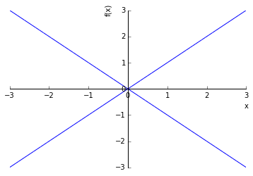 ../../../_images/contents_notebooks_sympy_sympy_sample_205_0.png