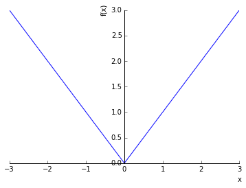 ../../../_images/contents_notebooks_sympy_sympy_sample_206_0.png