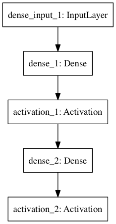 ../../../_images/contents_notebooks_tf_keras_keras_example_8_0.png